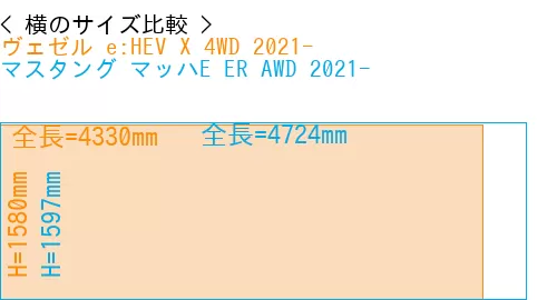 #ヴェゼル e:HEV X 4WD 2021- + マスタング マッハE ER AWD 2021-